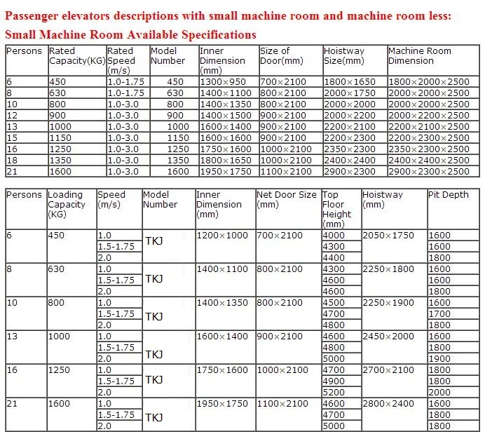 Door Header