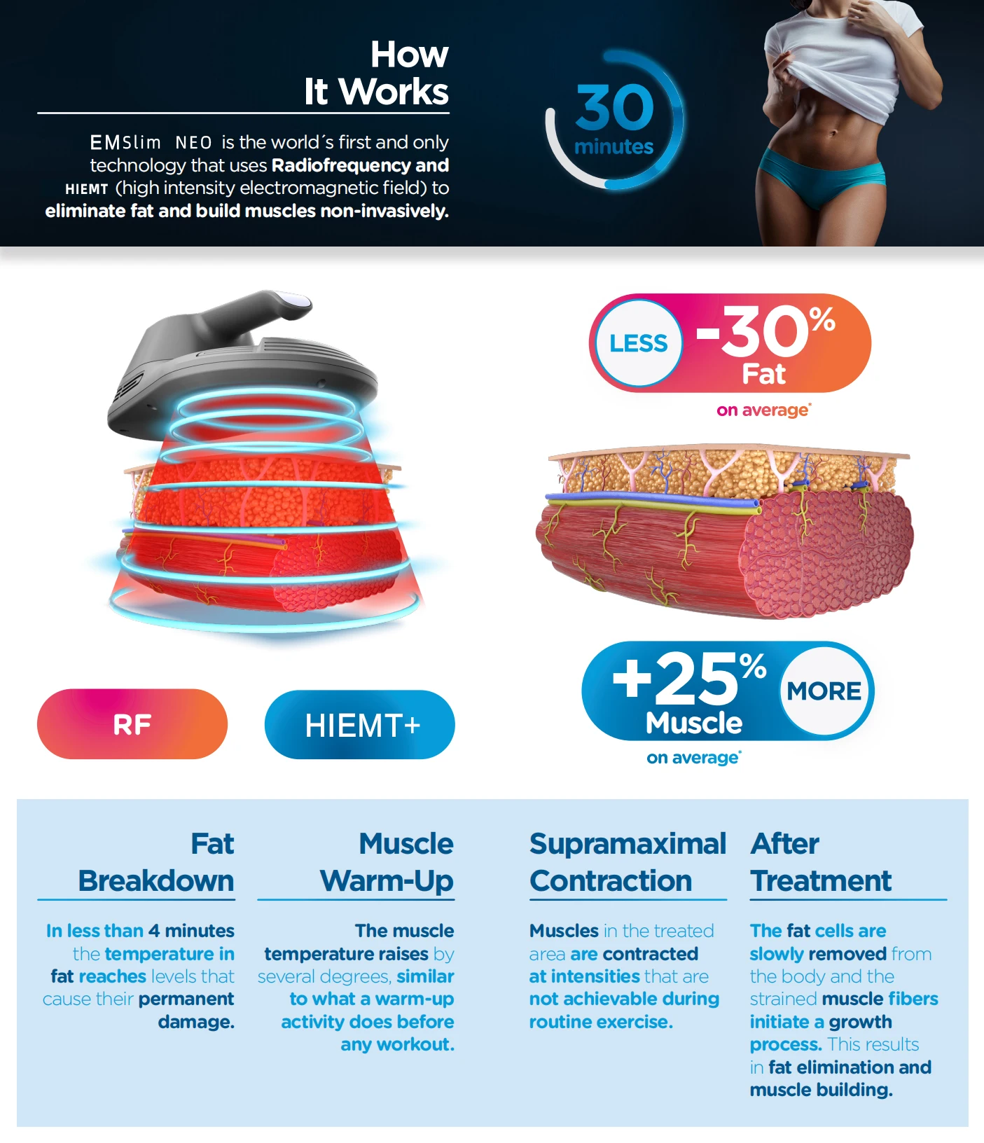 Fitness Fat Reduction Ems Body Sculpting Muscle Slimming Machine Neo Emslim RF