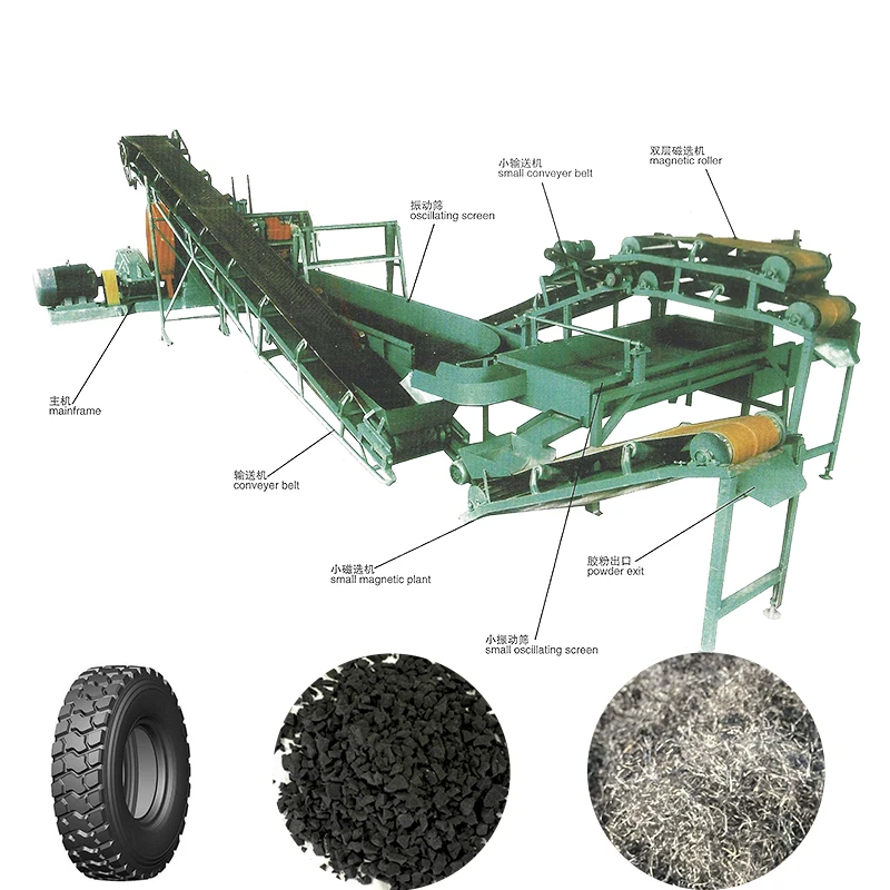 Reclaimed Rubber Making Line Tire Recycling To Rubber Powder Plant Waste Tire Recycling Processing Machine Line