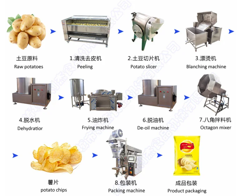 Commercial 50-80kg Semi-Automatic Taro Sweet Potato Chips Production Line Machine Plant Manufacturing