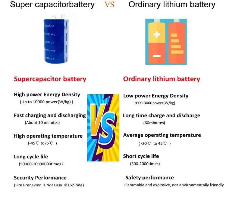 Оригинальный 2.7v40f двухслойная фарадный конденсатор с алюминиевой крышкой 1000fsupercapacitor для графеновой батареи Суперконденсатор