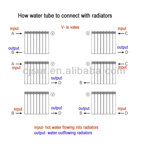 tube connect with radiators(600)