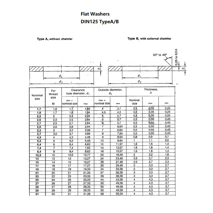 Corrosion resistant DIN125B M10 GR5 Ti-6al-4v titanium washer flat washer plain washer for industry
