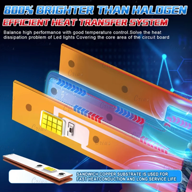 Wholesale Customization Auto LED Headlights 300W Super Bright led h4 H11 9005 H1 9006 9012 H7 LED Lights for Car Accessories