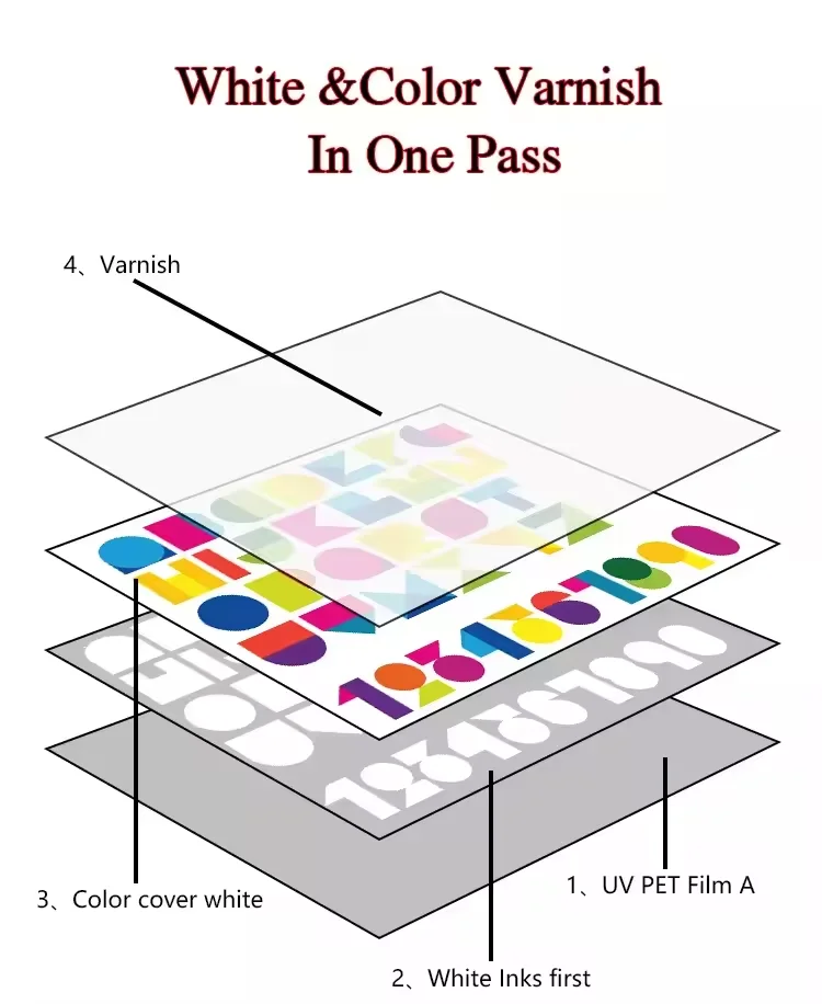 Kingjet A3 Uv Dtf Printer Uv Dtf Printer Machine For Small Stickers Pen AB Film A3 UV DTF Printer