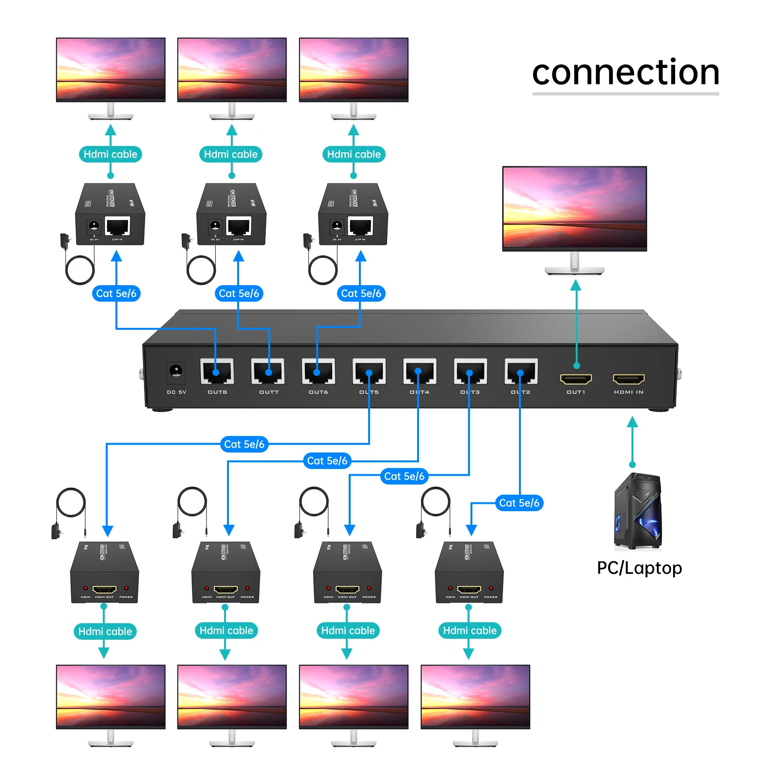MT-VIKI 4k 60hz HDMI Extender Splitter  1 in 4 out over Cat6 Ethernet 1x4 POC + Loop 70M