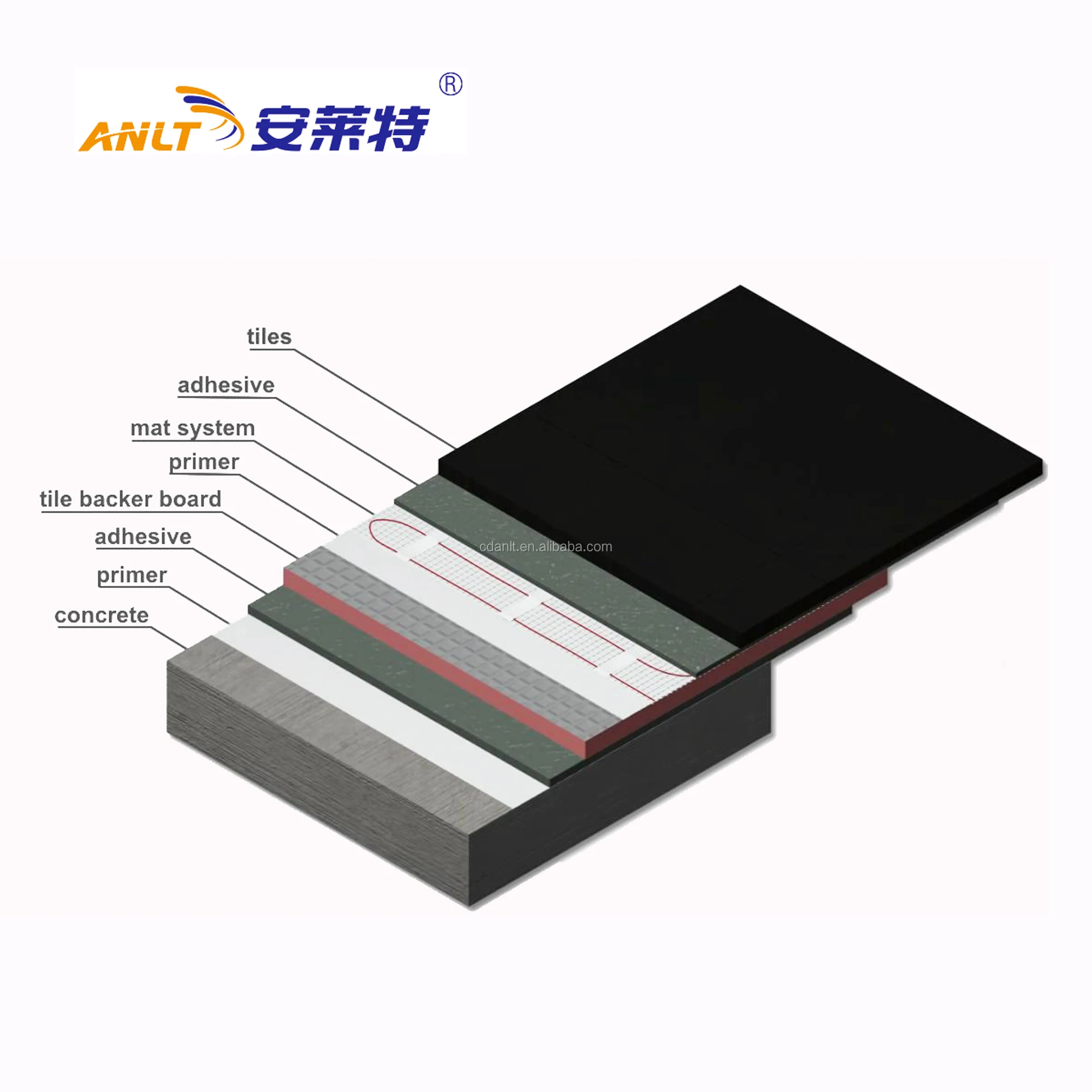 Indoor underfloor heating cable mats Easy Installation