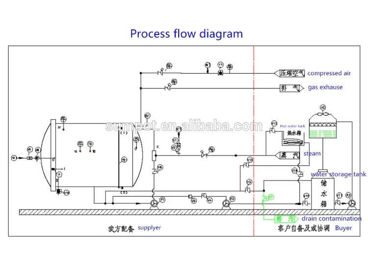 Small retort machine pilot autoclave for new food