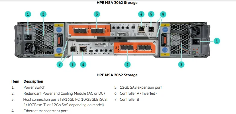 HPE MSA 2062 Storage Host MSA2062 1.92T 16GB fiber optic controller ( HPE MSA2050 Storage Upgrade Model)