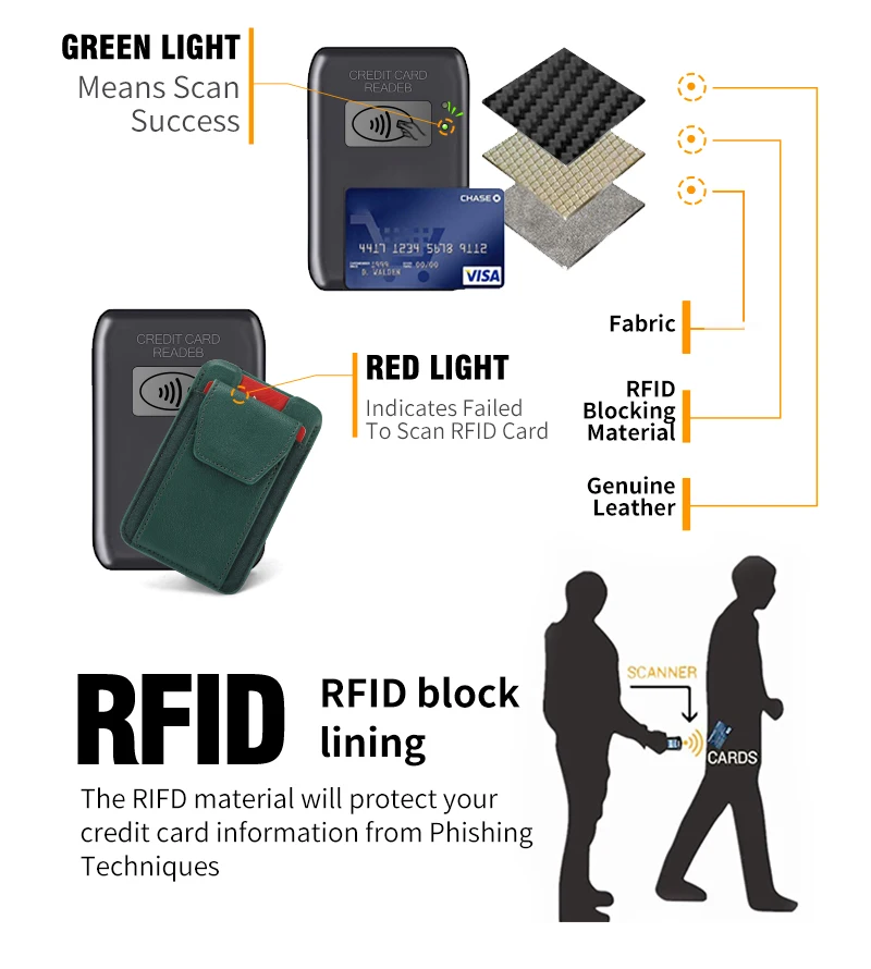 Portable Minimalist Phone Magnetic Card Case Wallet RFID Blocking Slim PU Leather Magnet Credit Card Holder Unisex Wallet