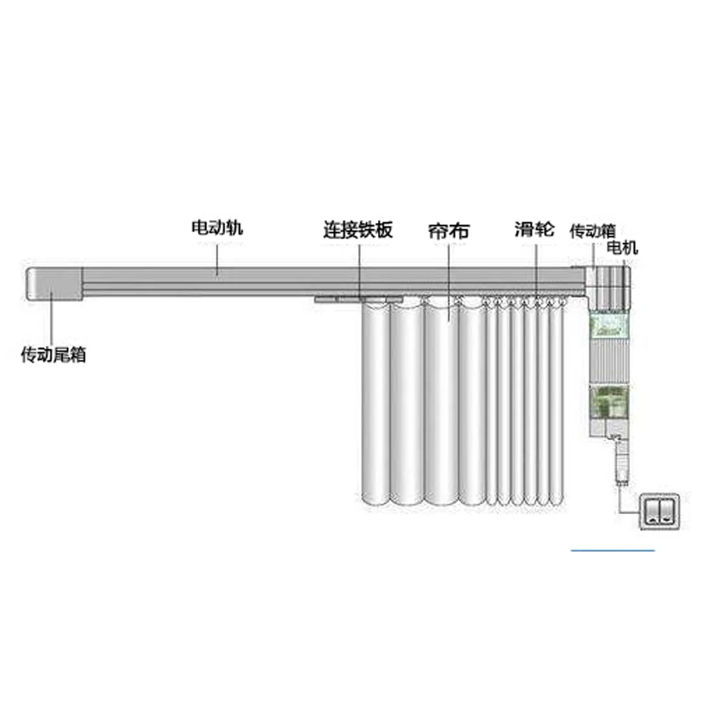 
Dophinsturgeon bllnds моторизованный дистанционный закрыть и открывать/телескопический стержень/вертикальный/горизонтальный настраиваемый занавес 