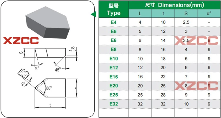 YG6 E16 P30 E20 K20 E25 P20 E40 YG8 E50 YT5 E32 lathe carbide tips brazed carbide inserts YG-6 P 30