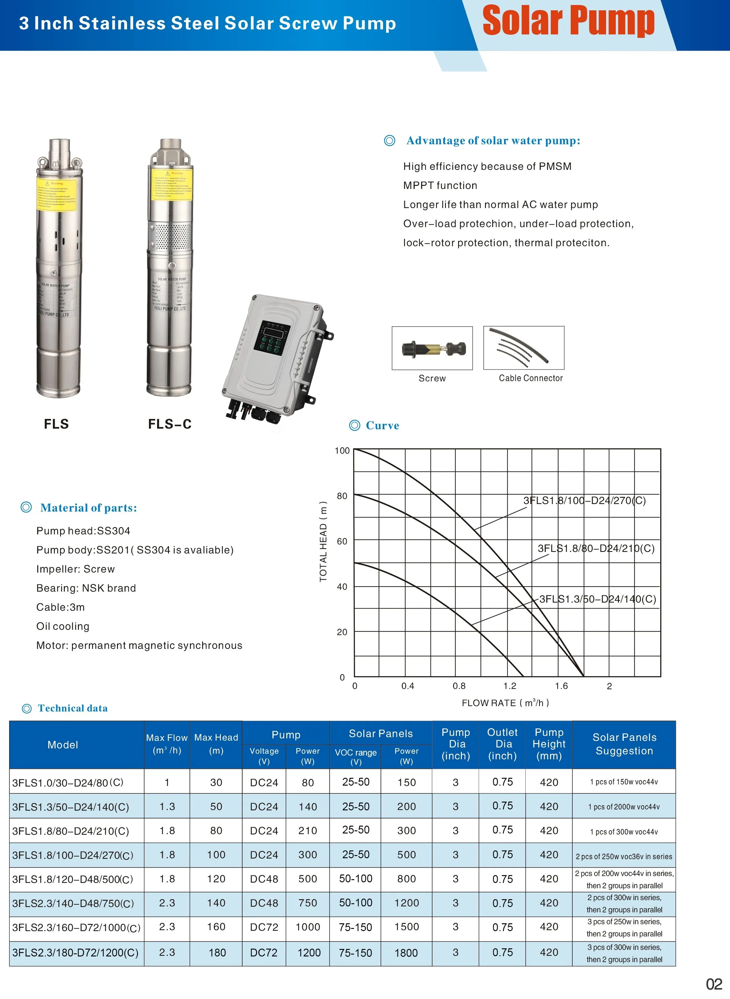 790-solar pump-201 3inch-2