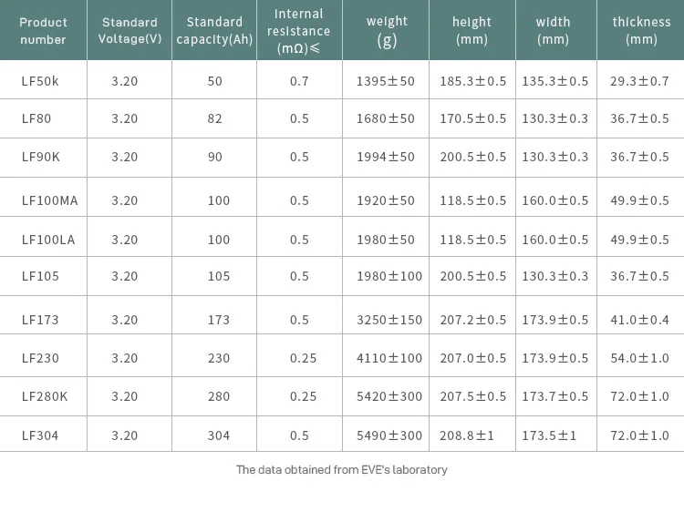3.2v 100Ah 200Ah 230Ah 280Ah 304Ah Cheap lifepo4 battery cell battery for solar and DIY lifepo4 use stable lithium solution