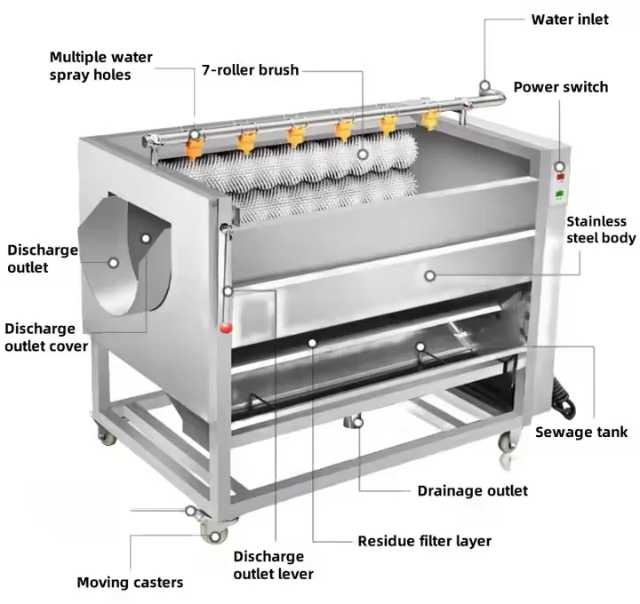 Electric Commercial Industrial Brush Roller Vegetable Carrot Sweet Potato Cleaning Washer Washing And Peeling Peeler Machine