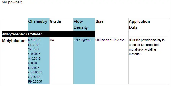Молибденовый порошок, цена, Молибденовый порошок