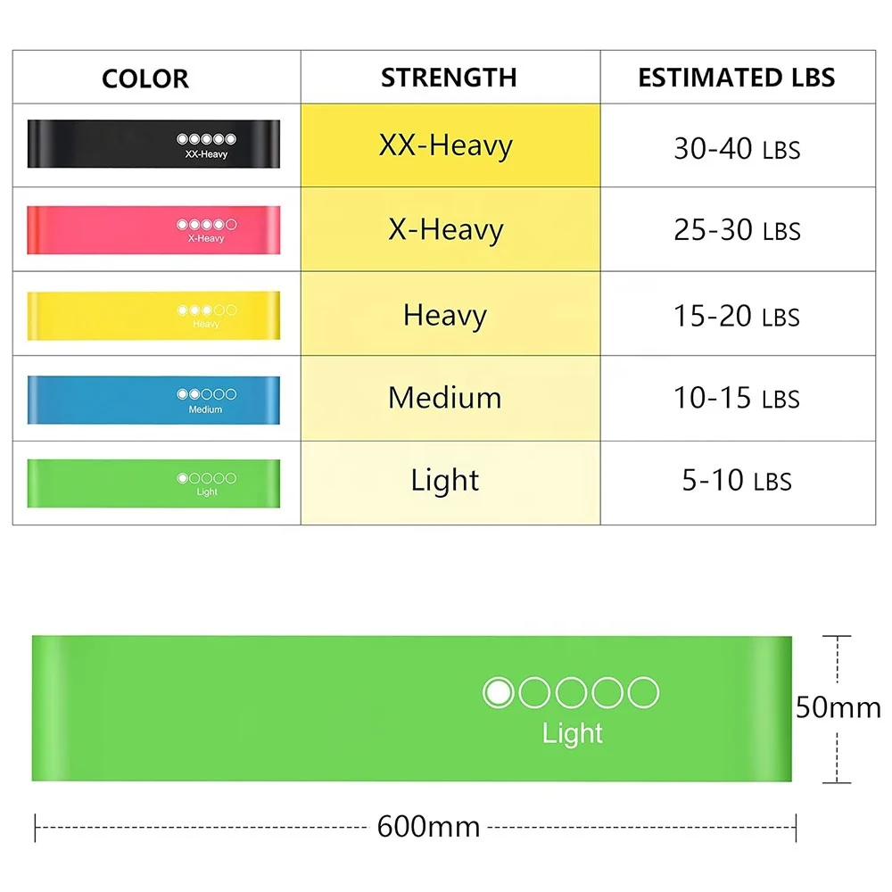 Custom Logo Mini Loop Fitness Bands Set Elastic Latex Resistance Training Equipment Home Gym Workout Yoga Exercise Rubber