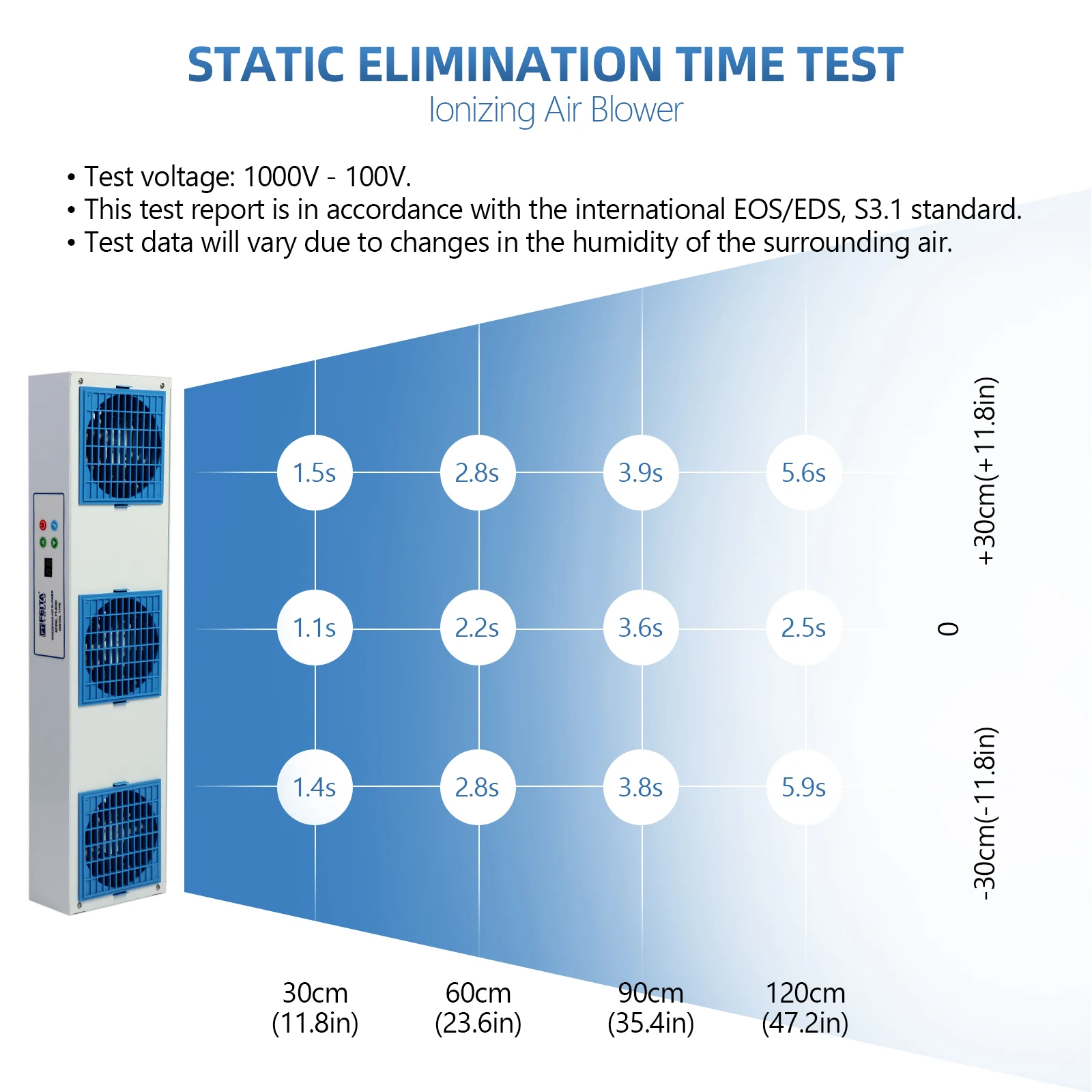 FEITA-003D ion fan new clean anti-static ion fan ESD ion generator static eliminator anti-static fan