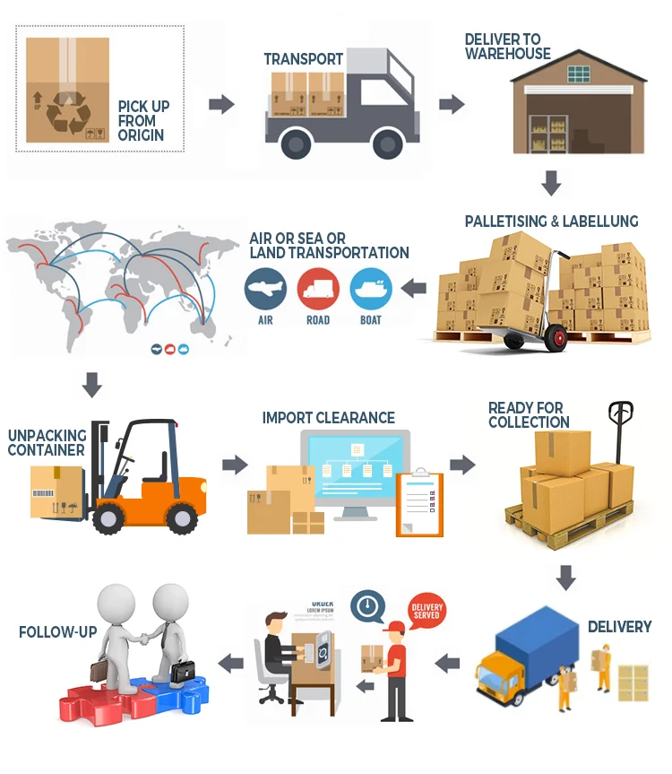 20 feet 40 feet container professional shipping agent, from China to the United States/Britain/Europe all over the world FCL/LCL