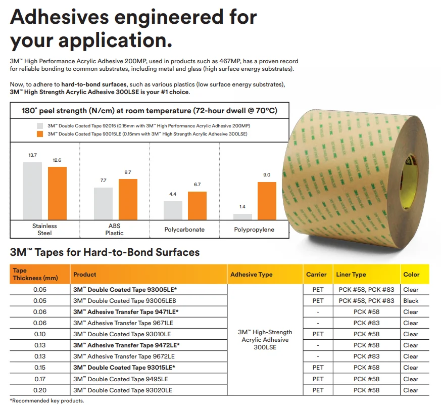 Bld Custom Die Cut Clear Double Face Adhesive 3M 300LSE Sheet