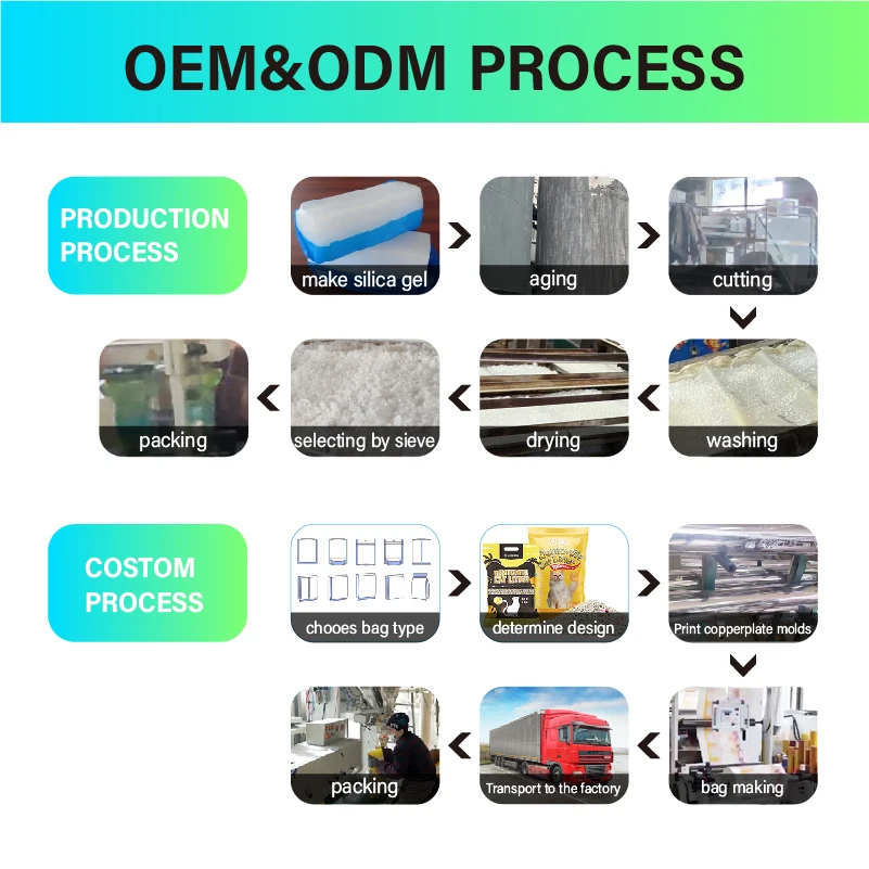 Wholesale customization OEM 3.8L 5L No dust silica gel cat sand factory supply silicone crystal cat litter