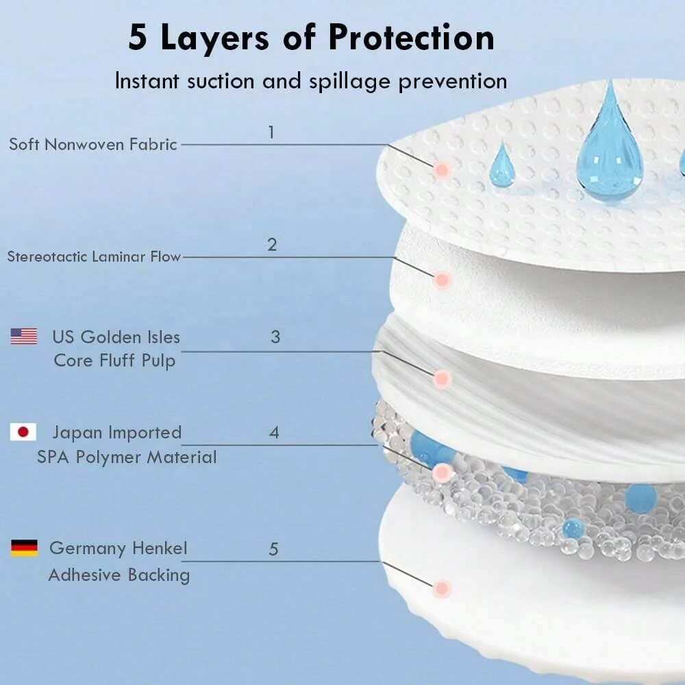 Big Size 100Pcs One-off Nurse Breast Pad Postnatal Thin disposable nursing Breast Mat Milk Pads for mothers