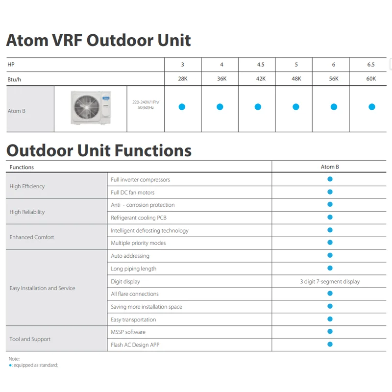 Duct Type Multi-split Air Conditioner VRF DC Inverter 50 HZ