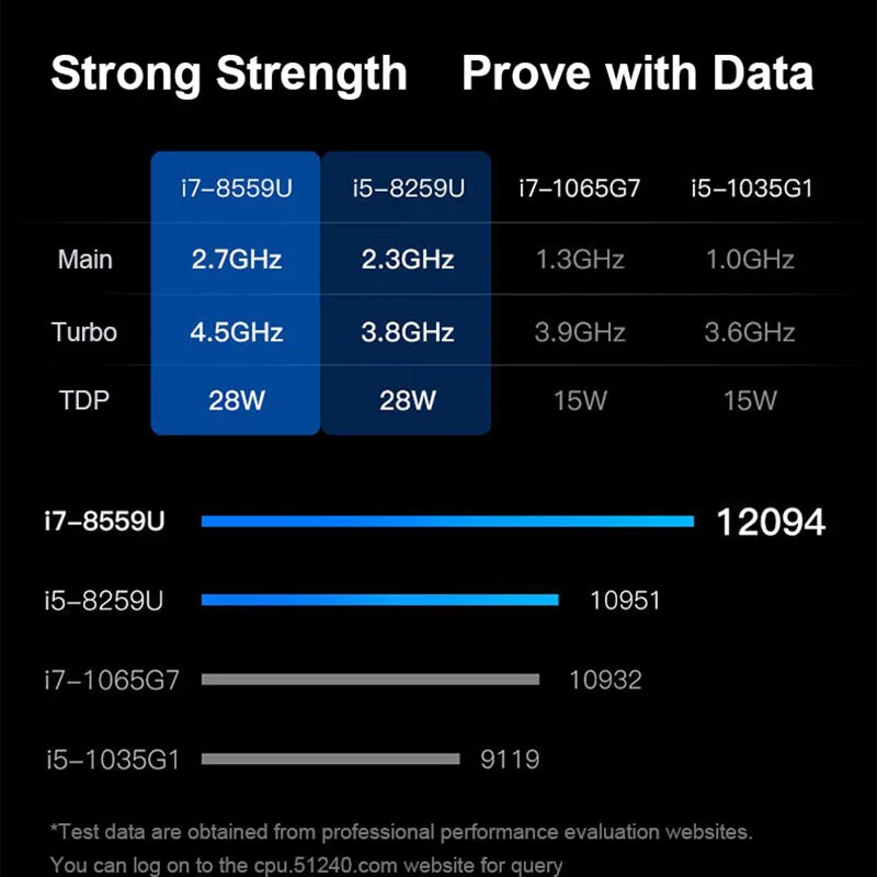  Ноутбук 8 i5 8259U Гб DDR4 ОЗУ 256 ГБ 512 1 ТБ core новый игровой ноутбук leptop 15 6 дюйма ультратонкий