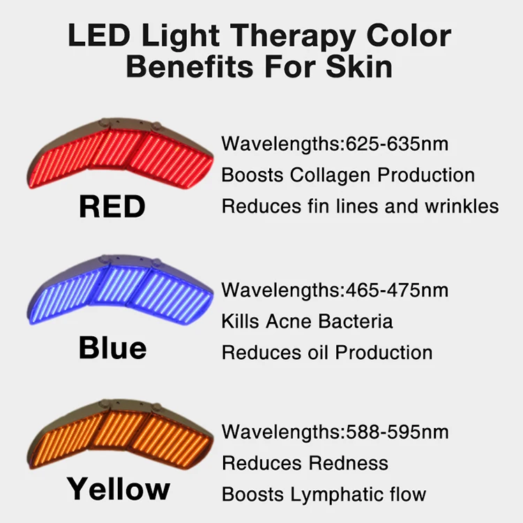 SVATAR pdt led light therapy machine led face mask light therapy 7 color skin rejuvenation blood vessels removal