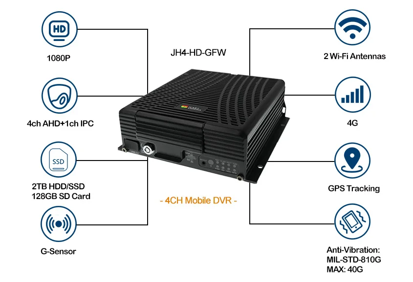 4-channel-Mobile-DVR.jpg