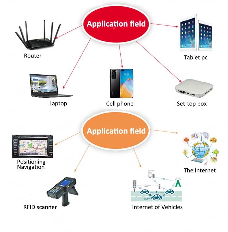 2.4g 5.8g Dual Band Wireless Wifi Antenna Black Bend Whip Rubber Antenna