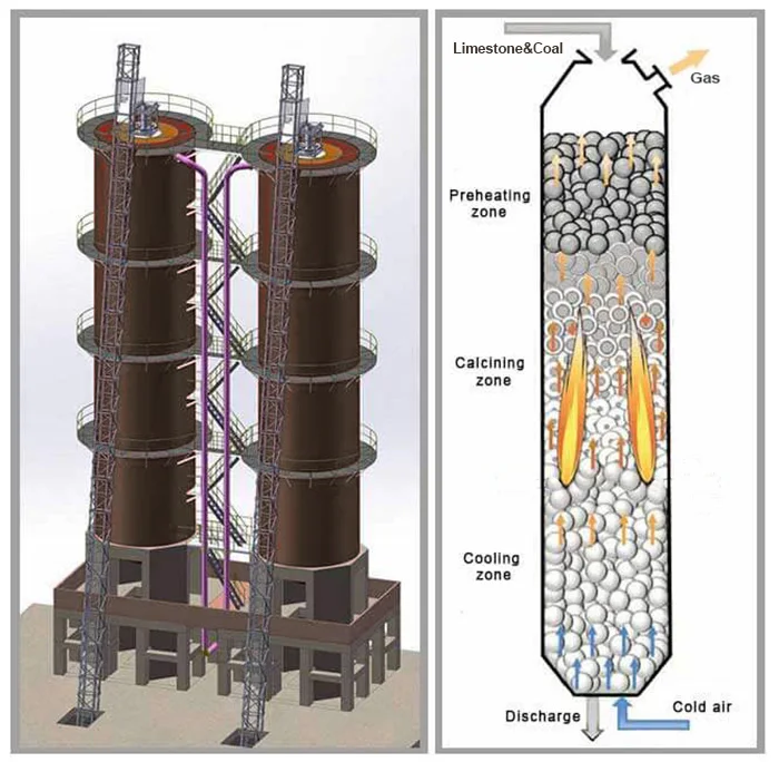 Hydrated Lime Line Processing Equipment Production Mini Plants Active Quick Lime Vertical Kiln 100TPD 50tons