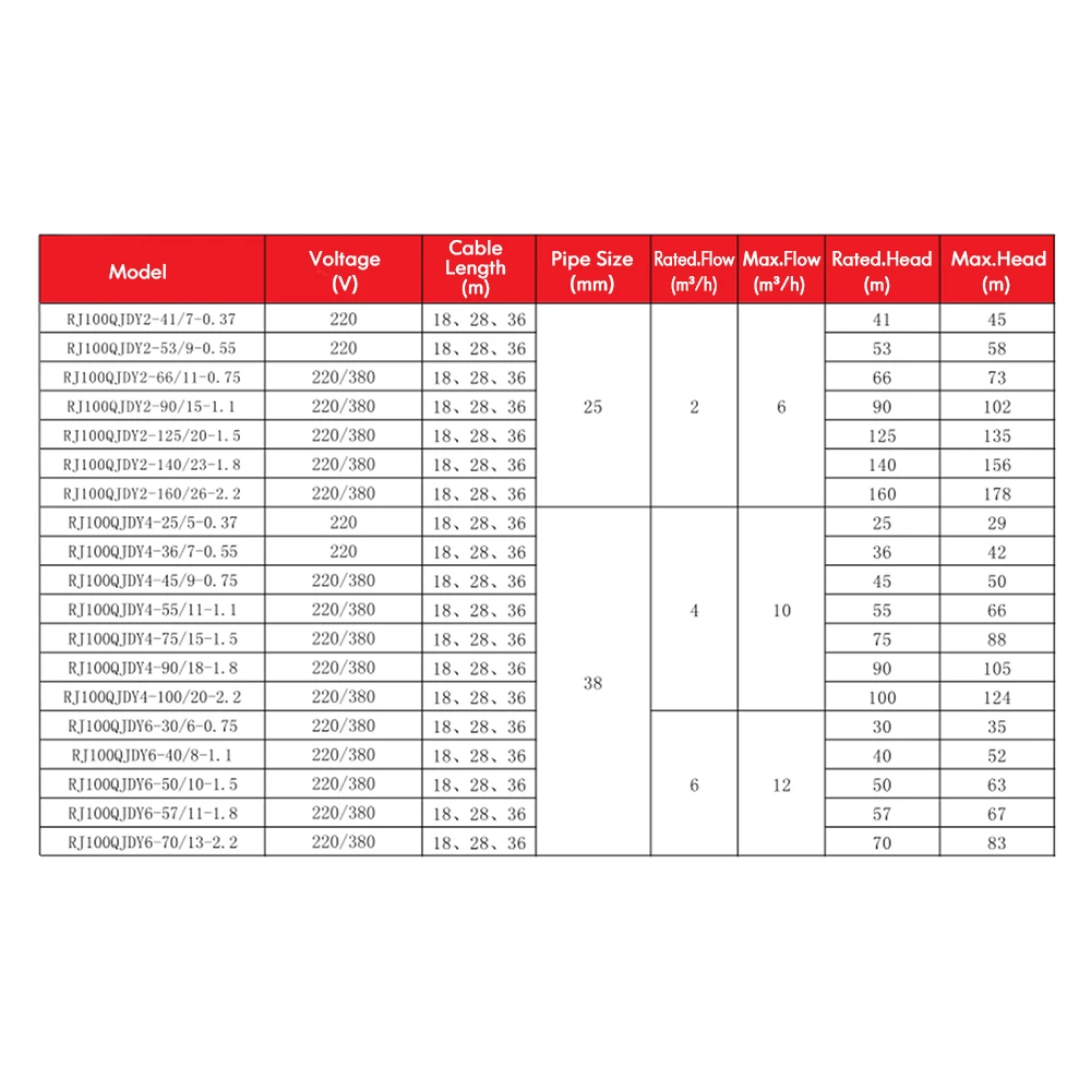 Wholesale rheken 4inch hot and cold water stainless steel deep well submersible pump for deep with control