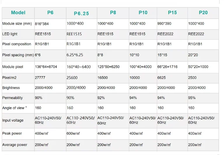P6 street mounted screen full color window transparent hologram peelable waterproof free for flexible film led display screen