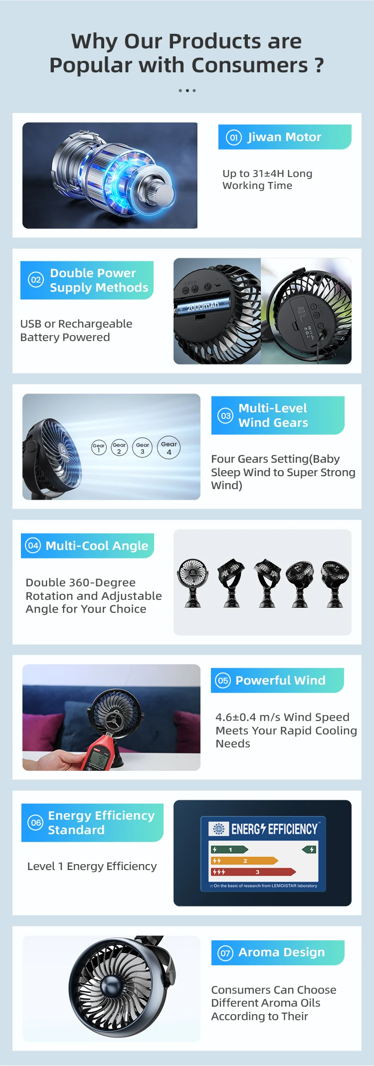 4Inch Suction Kitchen Wind Circulation Wall Fan For Home Small Usb Rechargeable Battery Air Cooling Portable Mini Table Car Fans