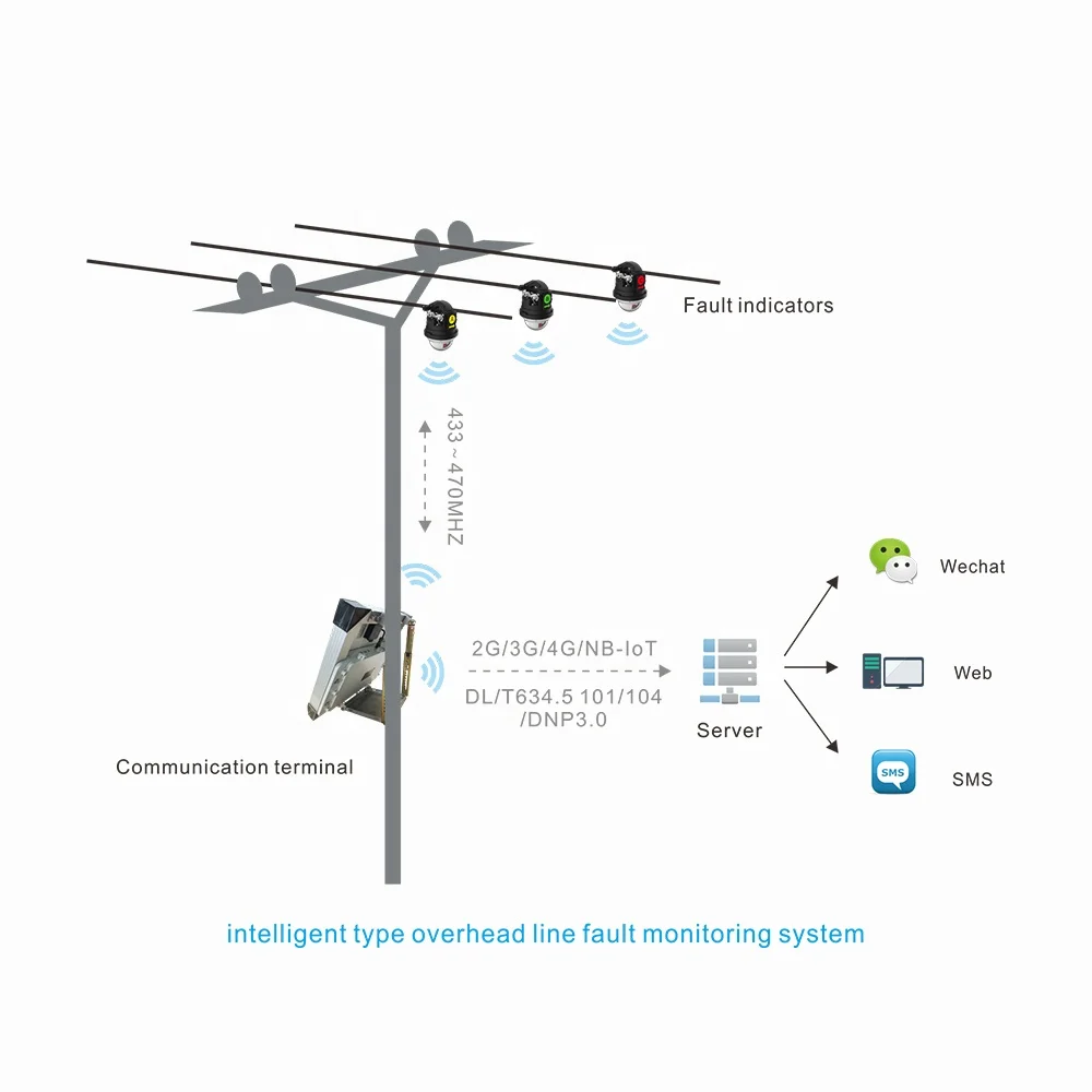 
High Quality professional manufacture durable outdoor 6-35kV high voltage overhead lines fault indicator monitoring system FPI 