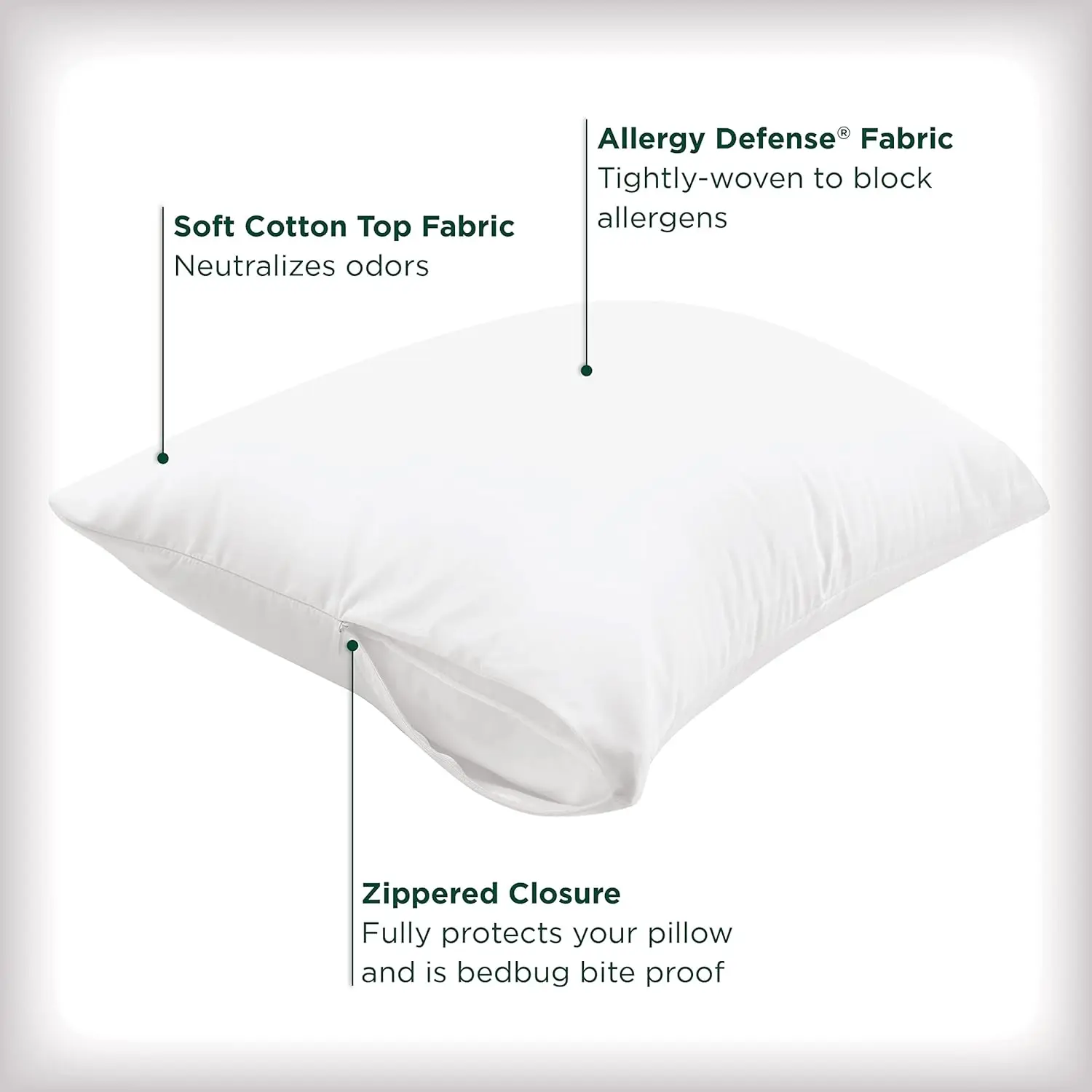 Custom Waterproof Cotton/Bamboo/Terry Bed Bug Pillow Case Protector Pillow cushion cover Water Proof Cover with Zipper