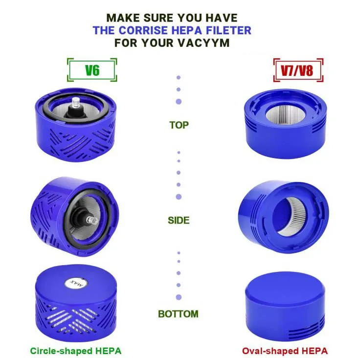 Cordless Parts Accessories Pre-Filters and Post-Filters Kit Absolute Vacuum Filter Replacement for Dyson V6/V7/V8