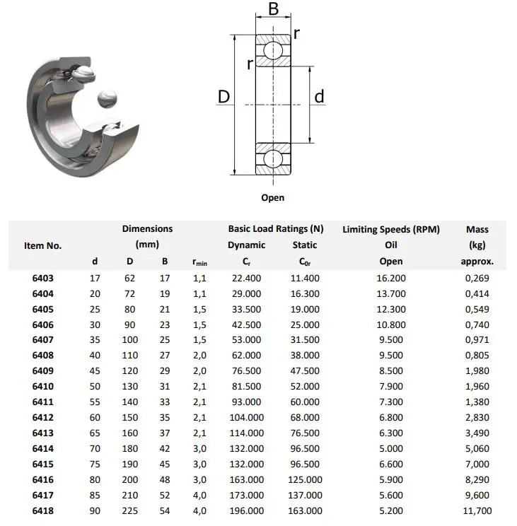 Supplier Wholesale Machinery High Quality 35*100*25mm Deep Groove Ball Bearings 6407 6407-ZZ 6407-2RS