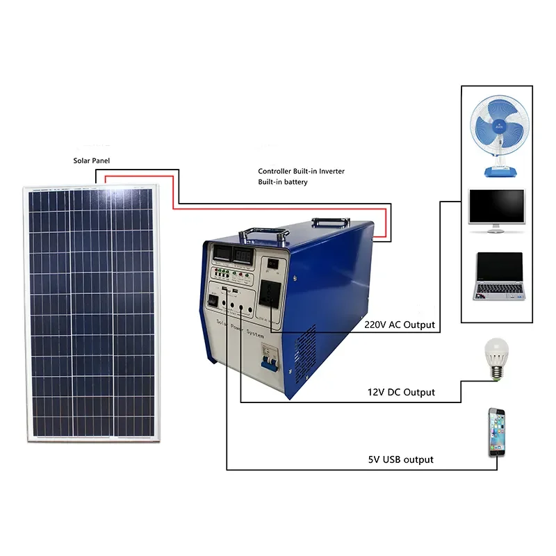 W-TEL Portable Solar Generator 1000W 1500W 2000WSolar Portable Power Station With Solar Panels