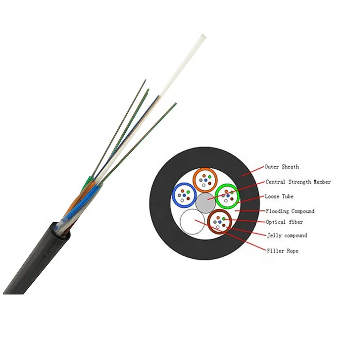 Wanbao Aerial Duct GYFTY g625d 12 24 48 96 Core Fiber Optical Cable 1KM Price with FRP Strength Member