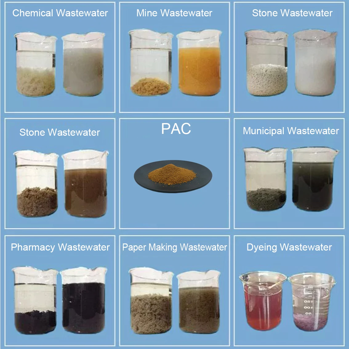 Chemical poly aluminium water treatment chloride powder chemicals price pac 28% 26%