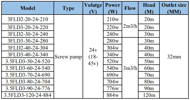 Hot Sale Agricultural Irrigation With Panel Solar Water Pump For Agriculture
