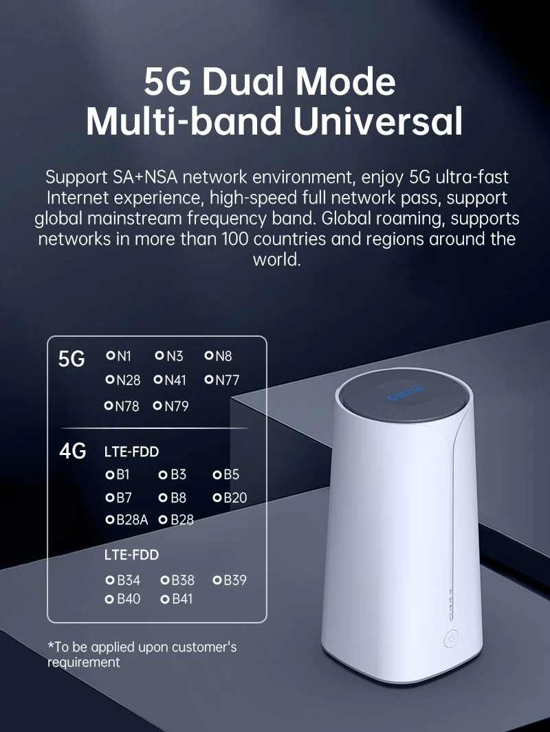 Plery R652 2.5G WAN Gigabit Wifi6 5G Router SIM Wifi6 Hotspot Mesh 5G Industrial Router 3000Mbps Wifi6 Modem 5G Cpe Router