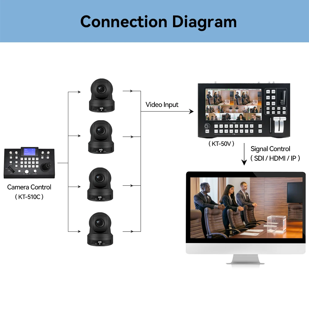 30 x optical zoom conference camera radio &amp tv broadcasting equipment ptzoptics conference system ptz camera