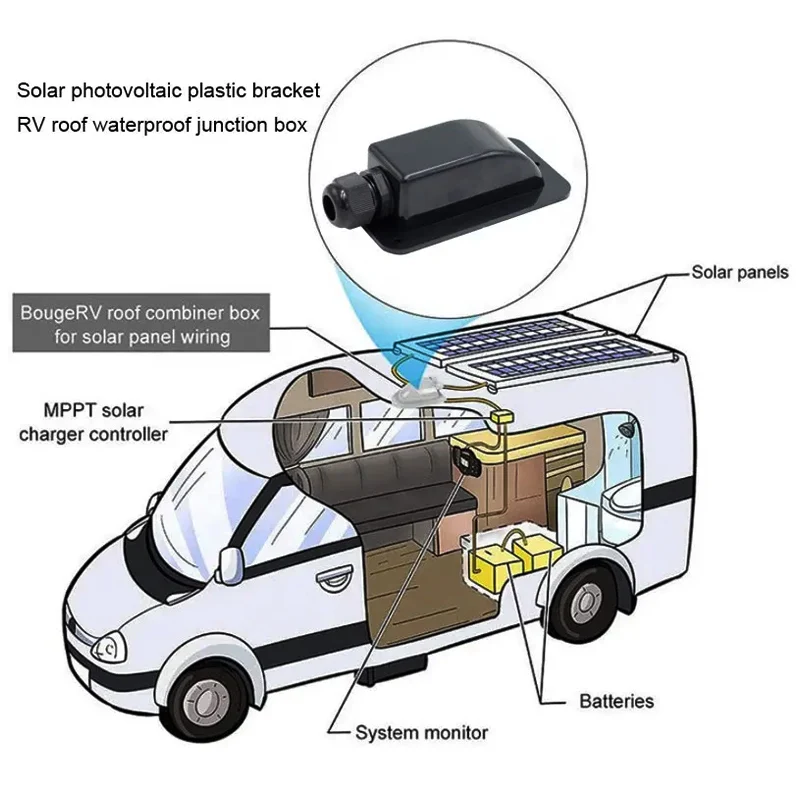 ABS Plastic IP68 Waterproof UV-Resistant Solar Panel Junction Box Cable Entry Gland Connector For Roof Installation