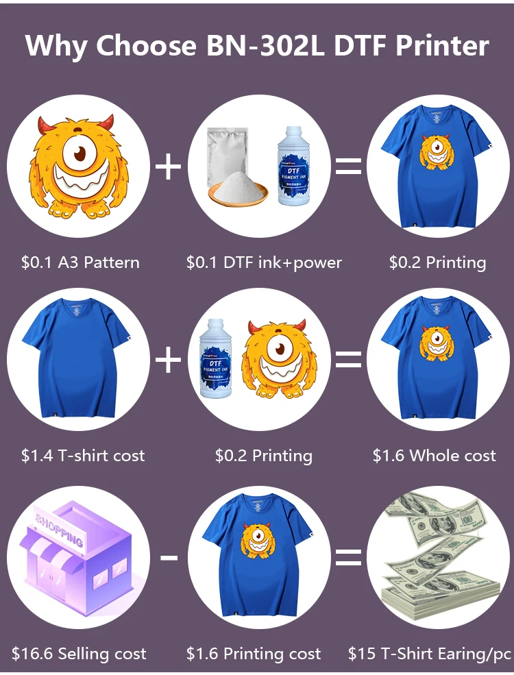 Long Life A1 A2 A3 A4 PET Film DTF Printer 40cm Digital DTF for T-shirt With Epson XP600 Printhead