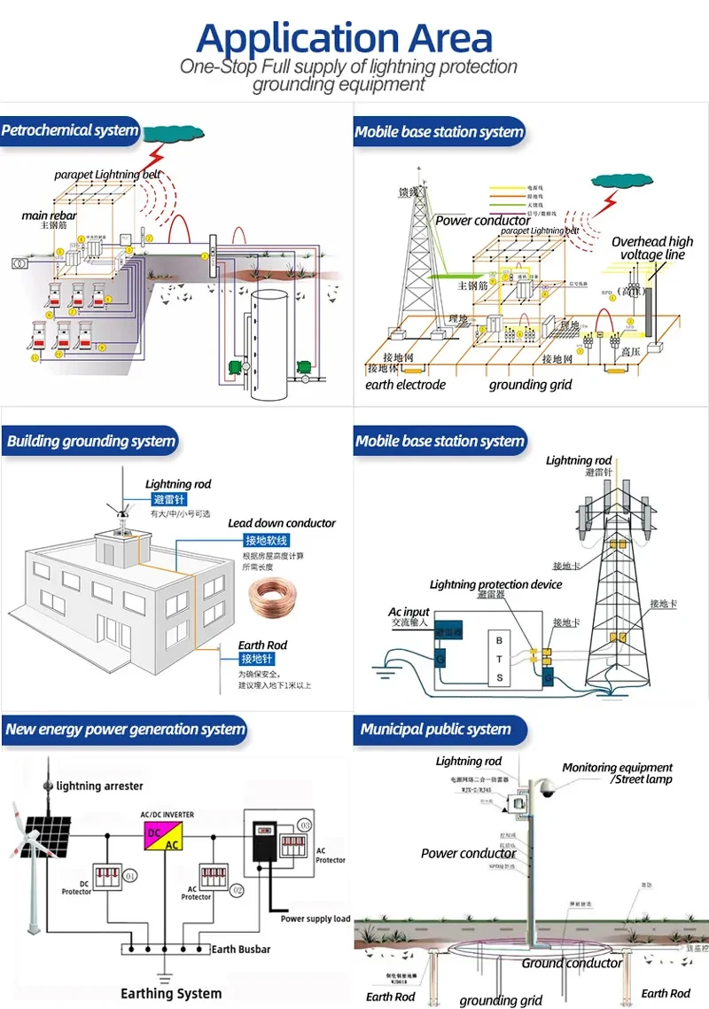 Grounding System Manufacturer Electrical Earth Busbar Bare Copper Bus Bar