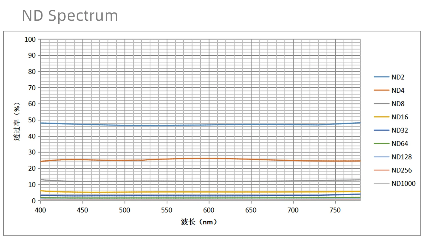 ND1000 37 43 49 52 55 58 67 72 77 82 95mm Neutral Density Camera  lens Filters for Photography OEM Custom