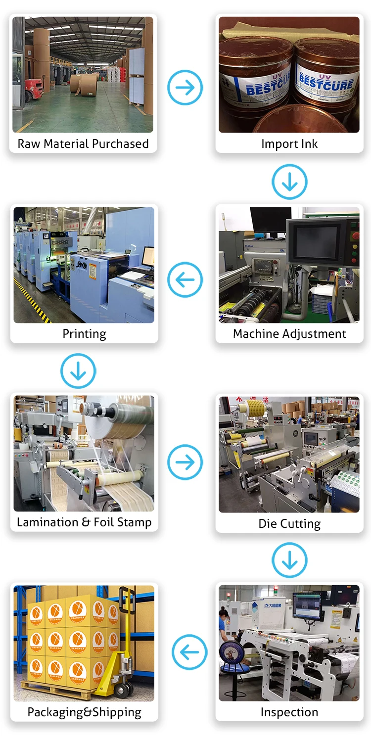 Customized die cut stickers